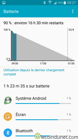 Android - Détails utilisation batterie Android - Détails utilisation batterie