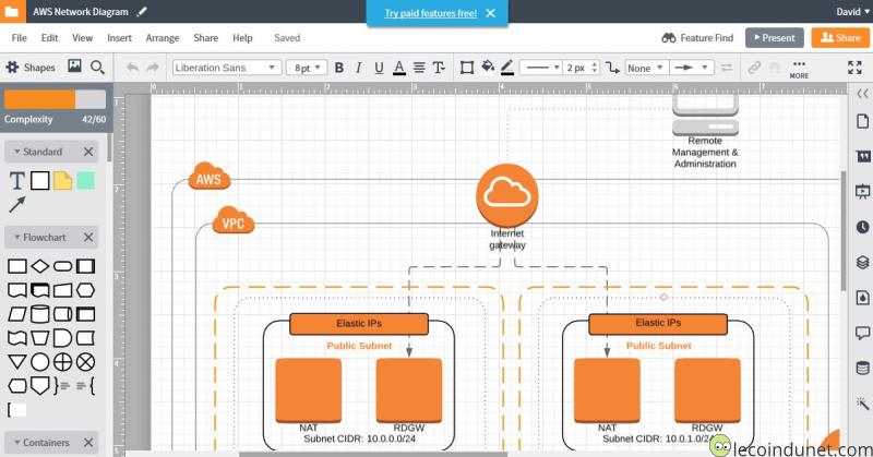 Diagramme avec LucidChart Diagramme avec LucidChart
