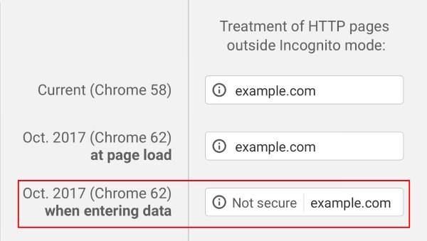 Chrome - Not secure HTTP Chrome - Not secure HTTP