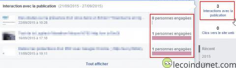 Facebook - Interaction avec la publication