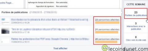 Facebook - Portées de publication