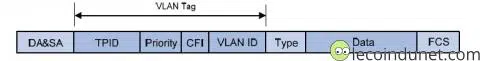 VLAN Tag