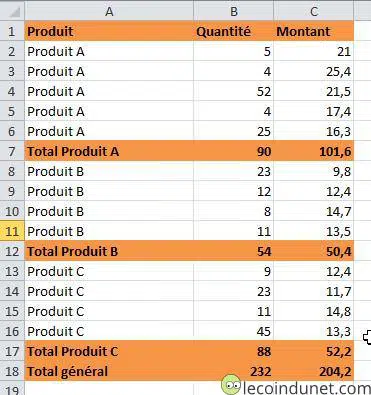 Excel - Sous totaux avec couleur et gras