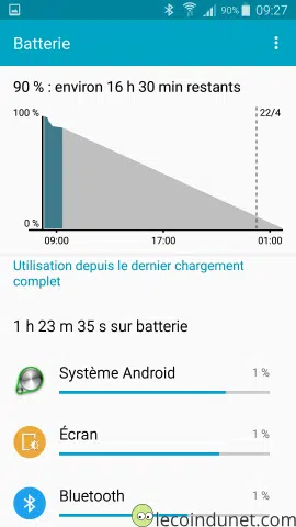 Android - Détails utilisation batterie