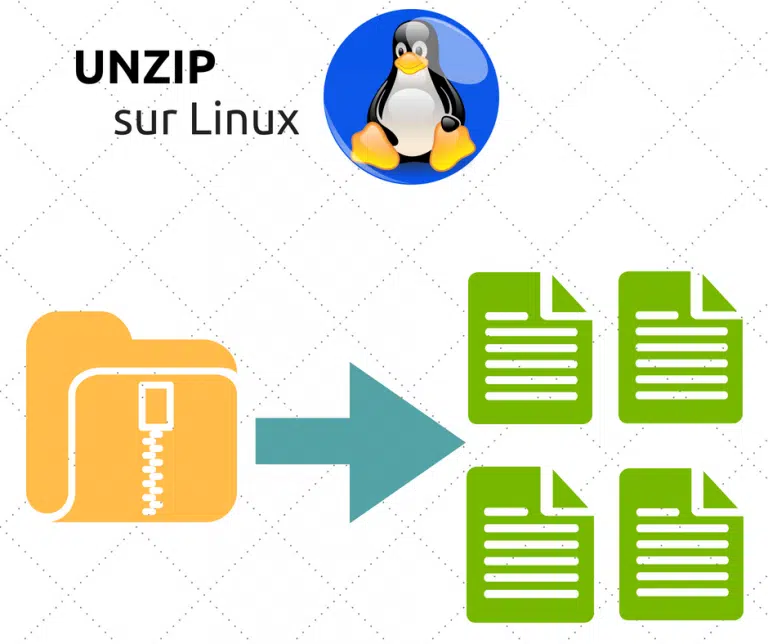 Décompresser des fichiers avec Unzip sur Linux