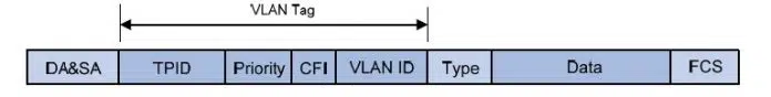 VLAN Tag