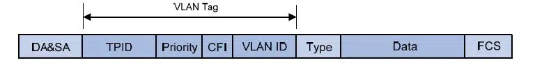 VLAN Tag