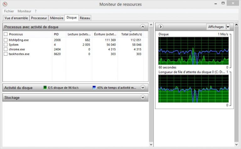 Quels programmes utilisent les ressources de mon PC