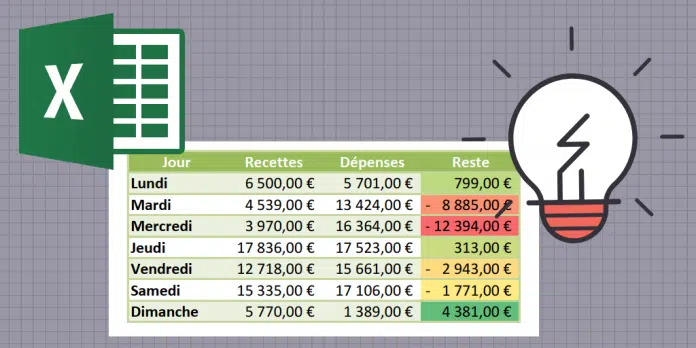 Astuces formatage Excel